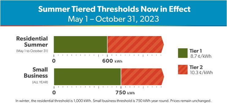 Tiered Rates summer 2023
