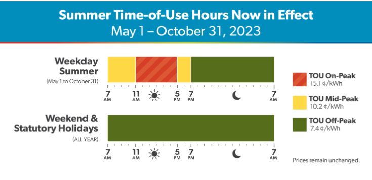 Time of Use Rates - Summer 2023