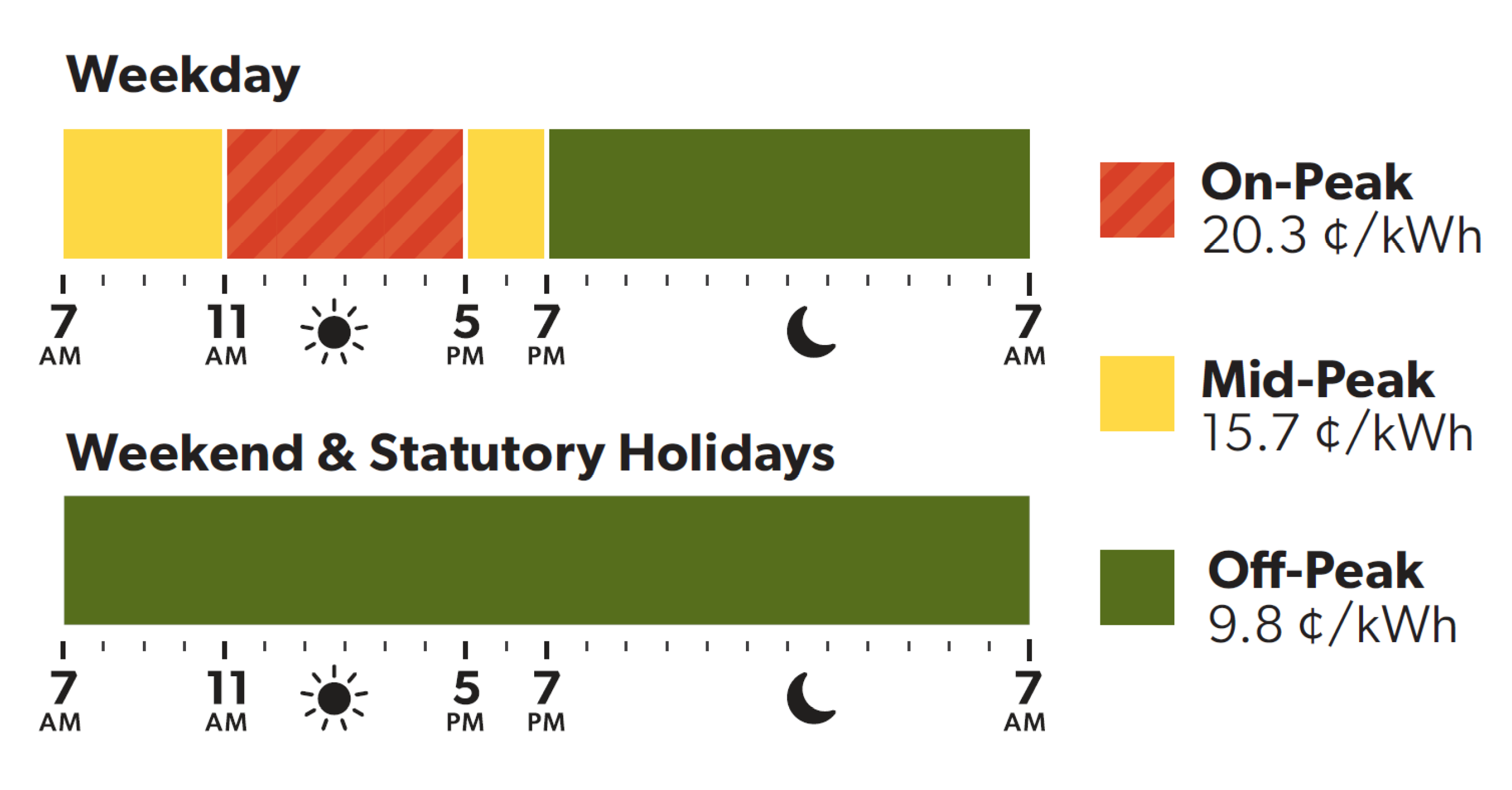 the 2026 time of use electricity rates