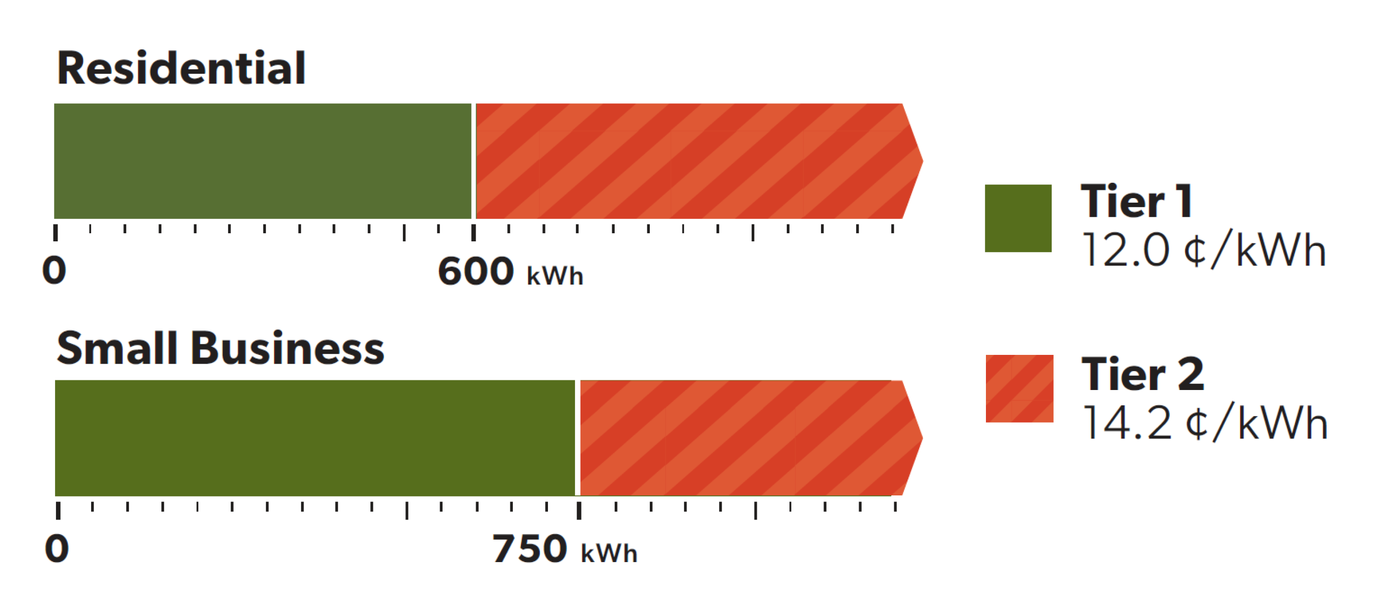 the 2026 tiered electricity rates