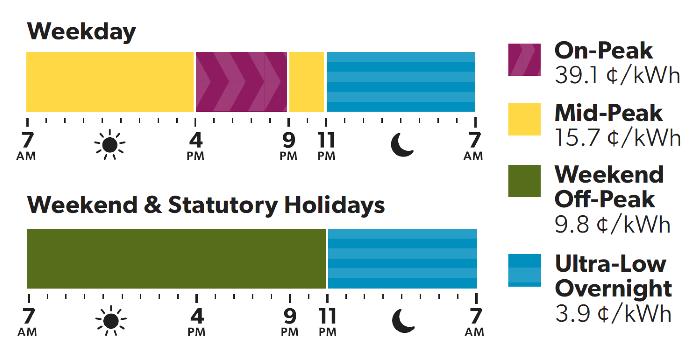the 2026 ultra low overnight electricity rates